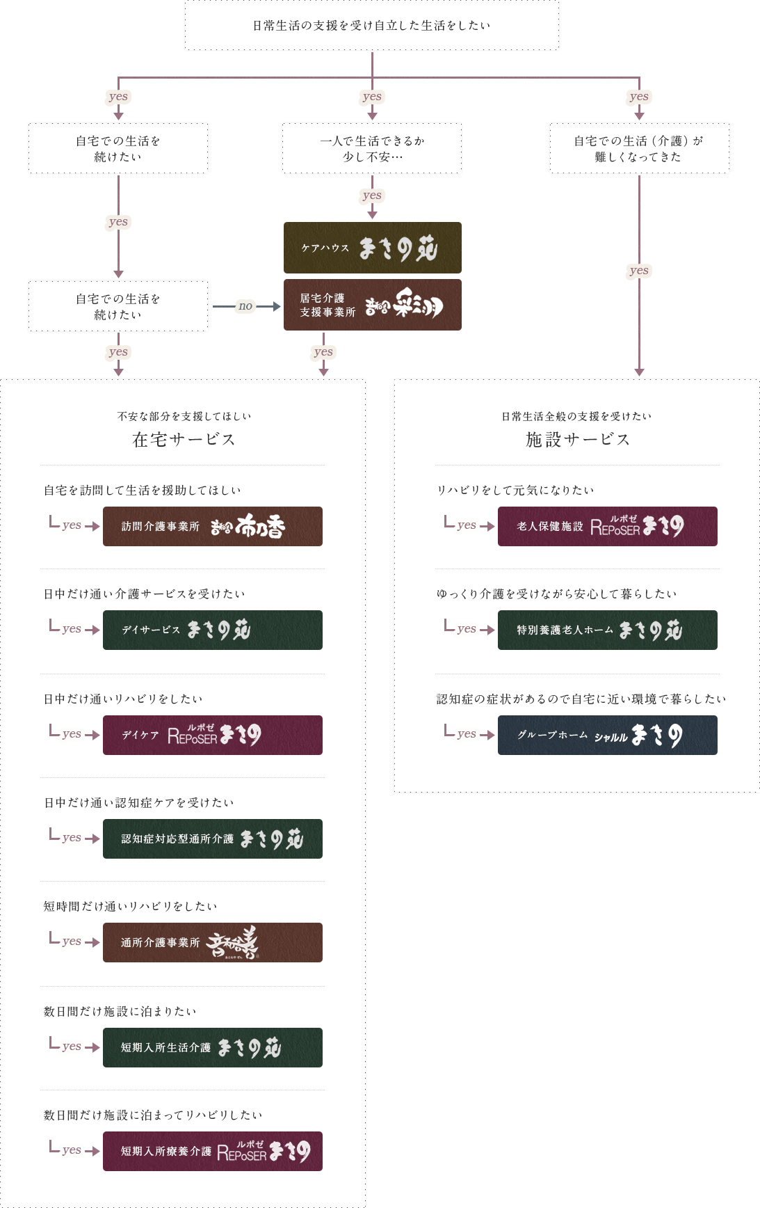 ご利用者一人ひとりにあった介護サービスのご案内